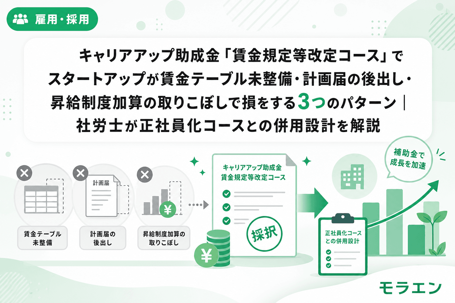 キャリアアップ助成金「賃金規定等改定コース」でスタートアップが賃金テーブル未整備・計画届の後出し・昇給制度加算の取りこぼしで損をする3つのパターン|社労士が正社員化コースとの併用設計を解説