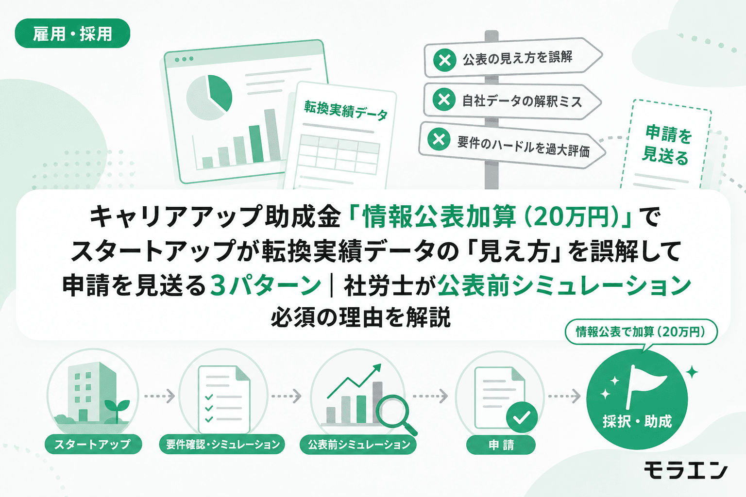 キャリアアップ助成金「情報公表加算(20万円)」でスタートアップが転換実績データの「見え方」を誤解して申請を見送る3パターン|社労士が公表前シミュレーション必須の理由を解説