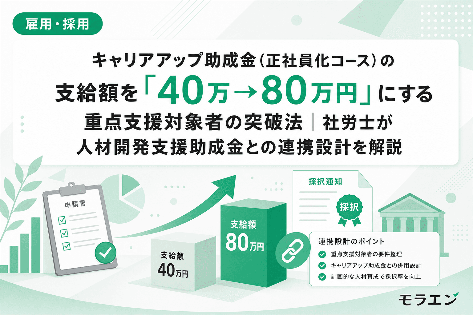 キャリアアップ助成金(正社員化コース)の支給額を「40万→80万円」にする重点支援対象者の突破法|社労士が人材開発支援助成金との連携設計を解説