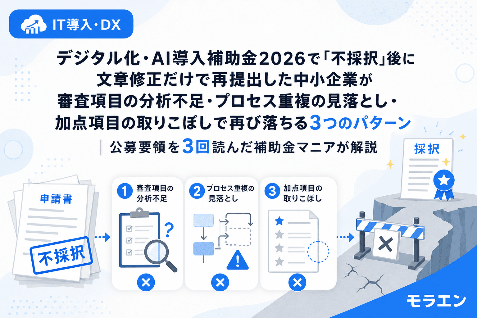 デジタル化・AI導入補助金2026で「不採択」後に文章修正だけで再提出した中小企業が審査項目の分析不足・プロセス重複の見落とし・加点項目の取りこぼしで再び落ちる3つのパターン|公募要領を3回読んだ補助金マニアが解説