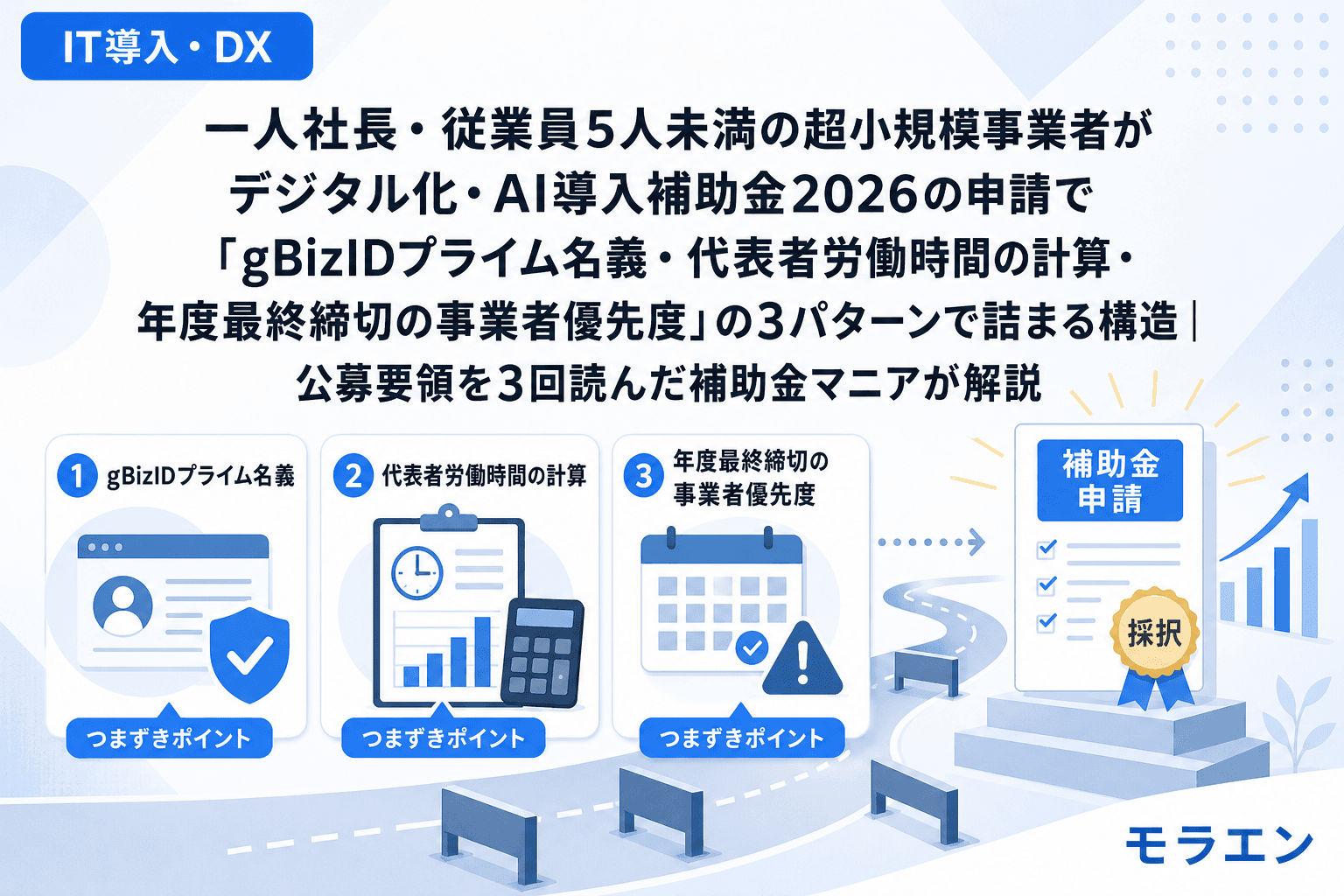 一人社長・従業員5人未満の超小規模事業者がデジタル化・AI導入補助金2026の申請で「gBizIDプライム名義・代表者労働時間の計算・年度最終締切の事業者優先度」の3パターンで詰まる構造|公募要領を3回読んだ補助金マニアが解説