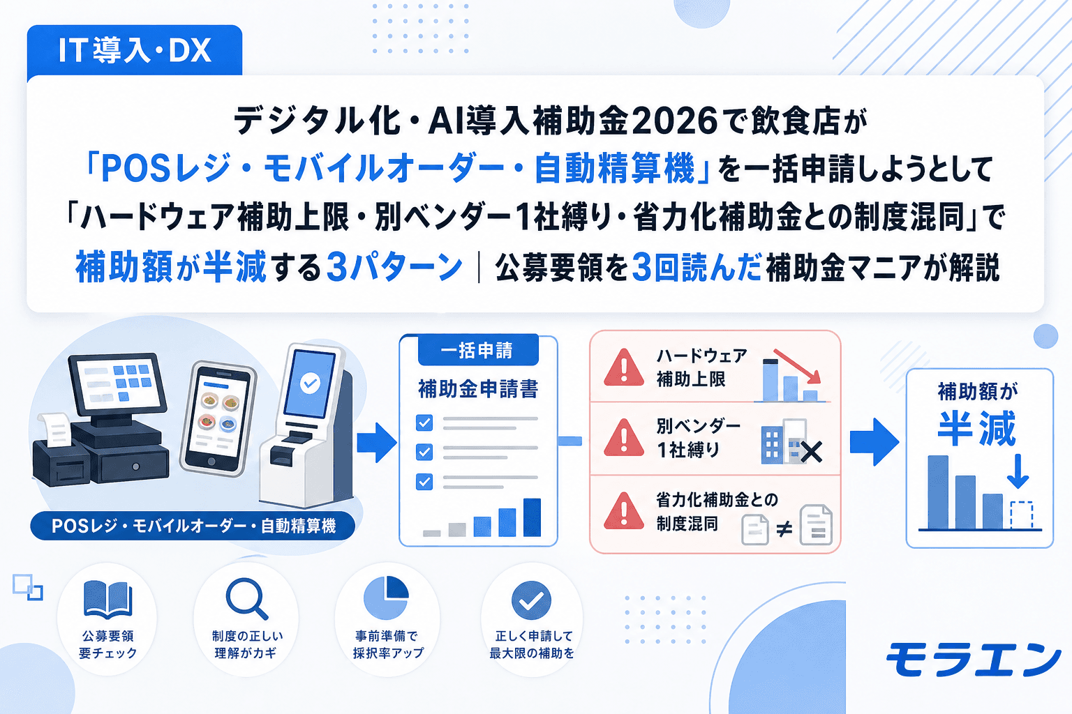 デジタル化・AI導入補助金2026で飲食店が「POSレジ・モバイルオーダー・自動精算機」を一括申請しようとして「ハードウェア補助上限・別ベンダー1社縛り・省力化補助金との制度混同」で補助額が半減する3パターン|公募要領を3回読んだ補助金マニアが解説