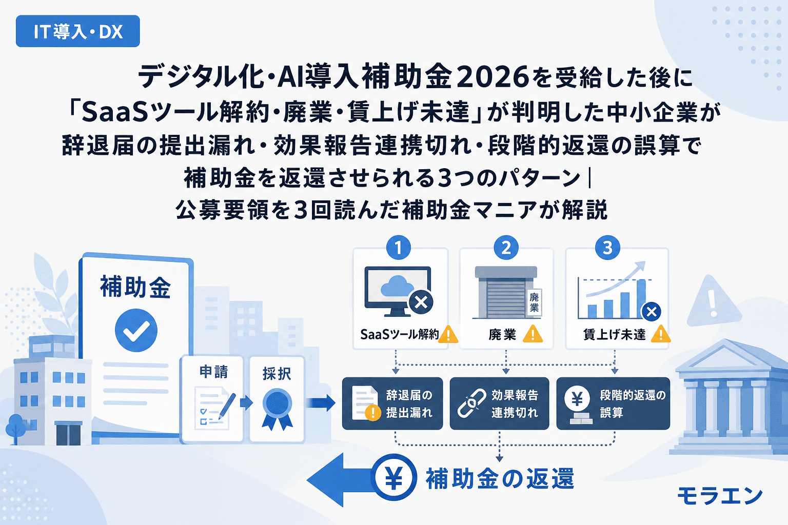 デジタル化・AI導入補助金2026を受給した後に「SaaSツール解約・廃業・賃上げ未達」が判明した中小企業が辞退届の提出漏れ・効果報告連携切れ・段階的返還の誤算で補助金を返還させられる3つのパターン|公募要領を3回読んだ補助金マニアが解説