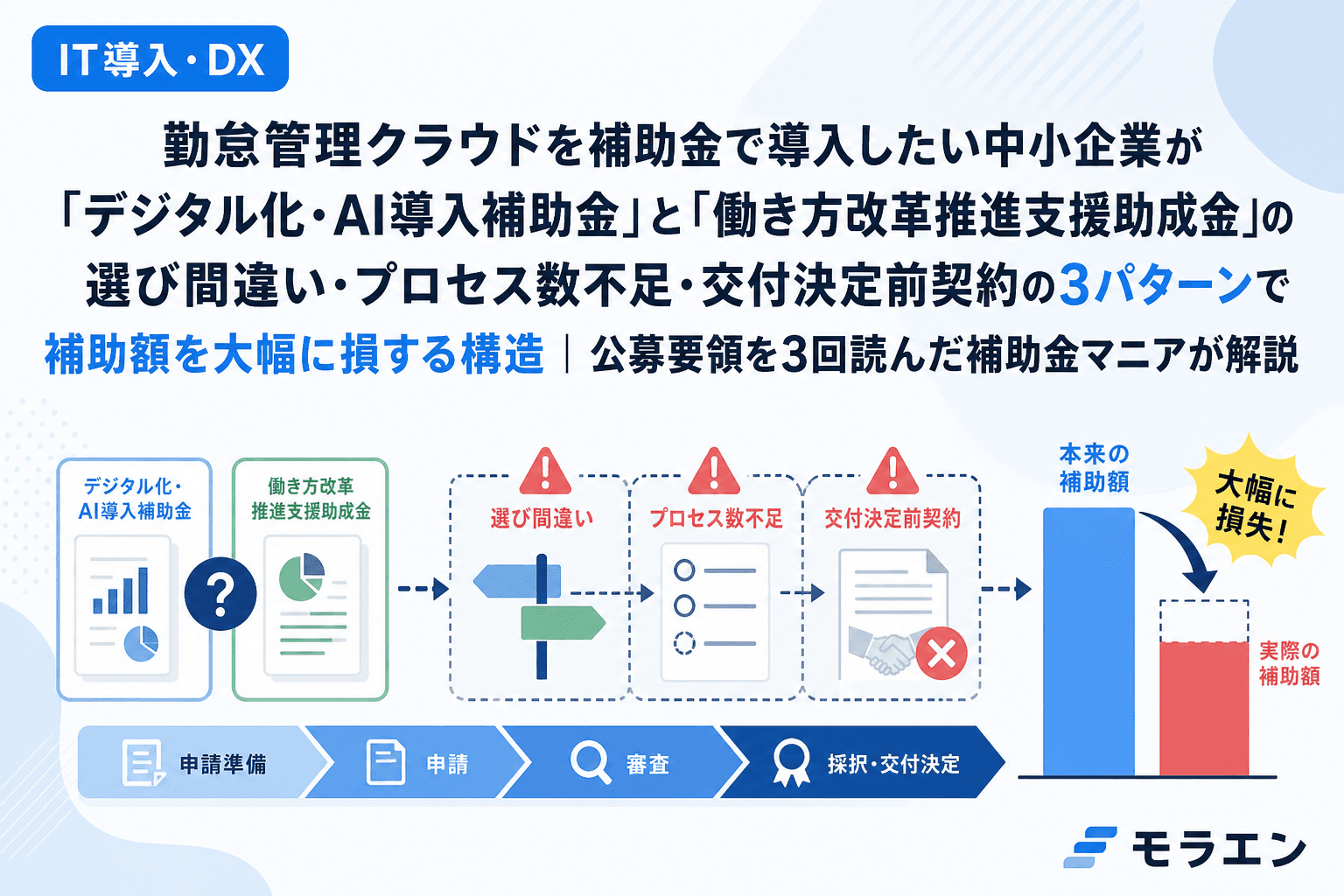 勤怠管理クラウドを補助金で導入したい中小企業が「デジタル化・AI導入補助金」と「働き方改革推進支援助成金」の選び間違い・プロセス数不足・交付決定前契約の3パターンで補助額を大幅に損する構造|公募要領を3回読んだ補助金マニアが解説