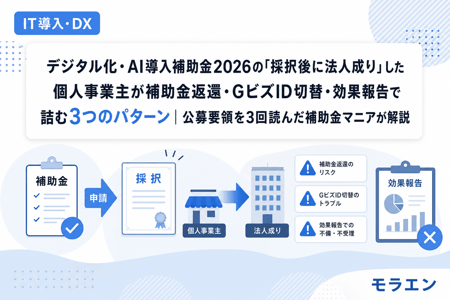 デジタル化・AI導入補助金2026の「採択後に法人成り」した個人事業主が補助金返還・GビズID切替・効果報告で詰む3つのパターン|公募要領を3回読んだ補助金マニアが解説