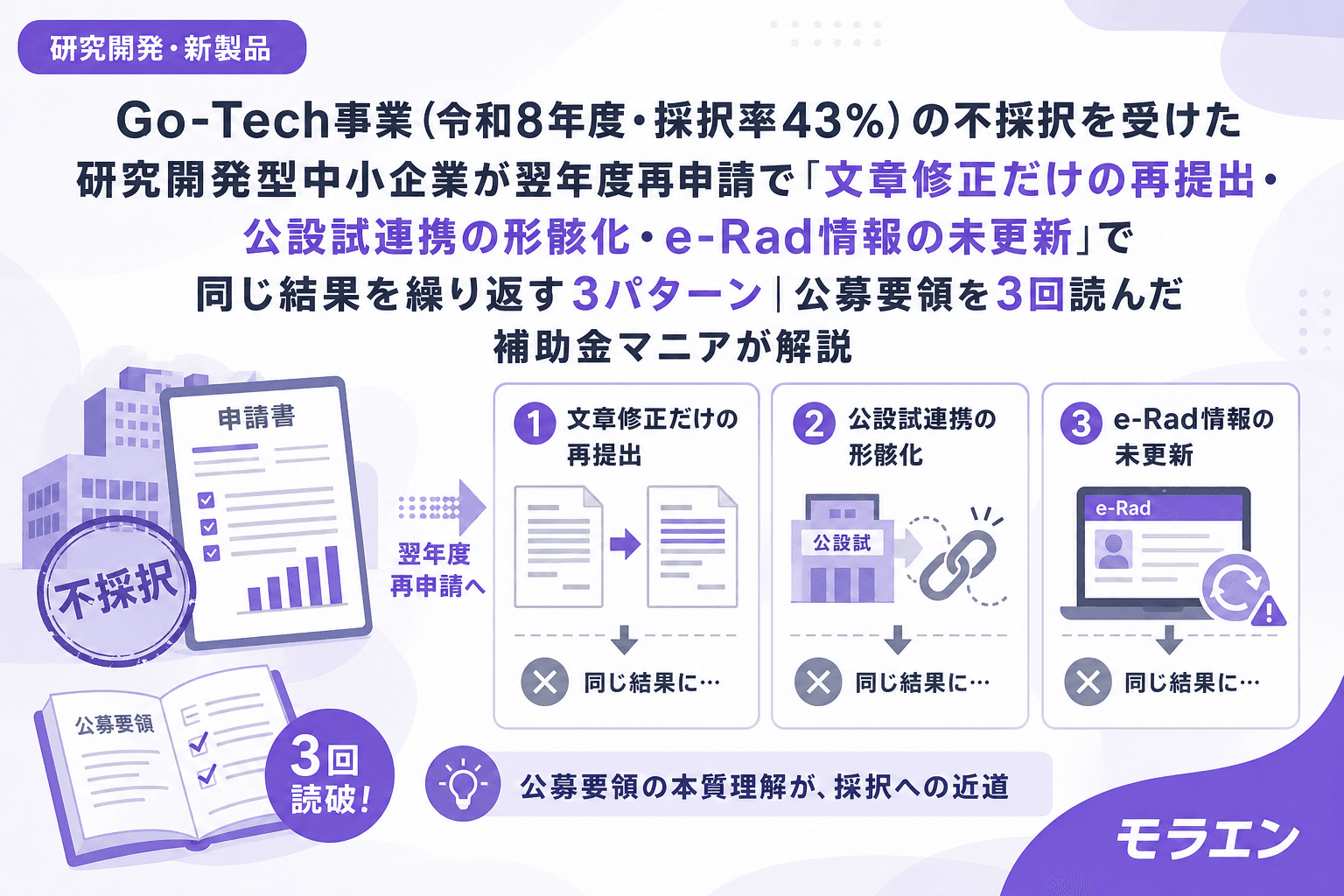 Go-Tech事業(令和8年度・採択率43%)の不採択を受けた研究開発型中小企業が翌年度再申請で「文章修正だけの再提出・公設試連携の形骸化・e-Rad情報の未更新」で同じ結果を繰り返す3パターン|公募要領を3回読んだ補助金マニアが解説