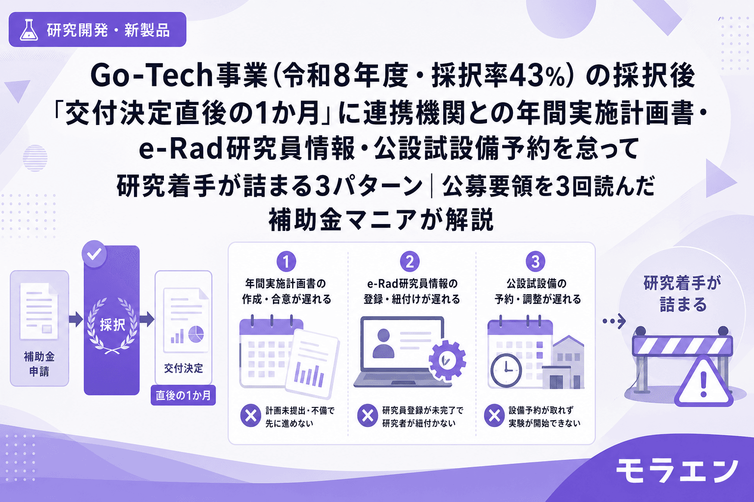 Go-Tech事業(令和8年度・採択率43%)の採択後「交付決定直後の1か月」に連携機関との年間実施計画書・e-Rad研究員情報・公設試設備予約を怠って研究着手が詰まる3パターン|公募要領を3回読んだ補助金マニアが解説
