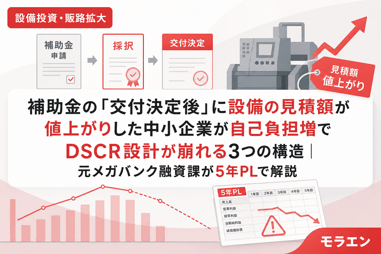 補助金の「交付決定後」に設備の見積額が値上がりした中小企業が自己負担増でDSCR設計が崩れる3つの構造|元メガバンク融資課が5年PLで解説