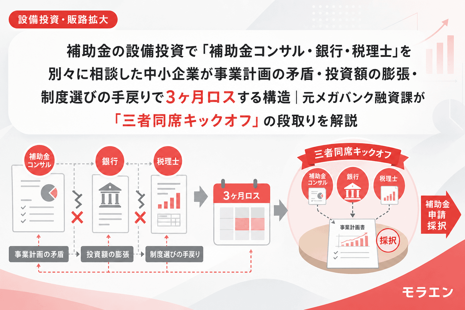 補助金の設備投資で「補助金コンサル・銀行・税理士」を別々に相談した中小企業が事業計画の矛盾・投資額の膨張・制度選びの手戻りで3ヶ月ロスする構造|元メガバンク融資課が「三者同席キックオフ」の段取りを解説