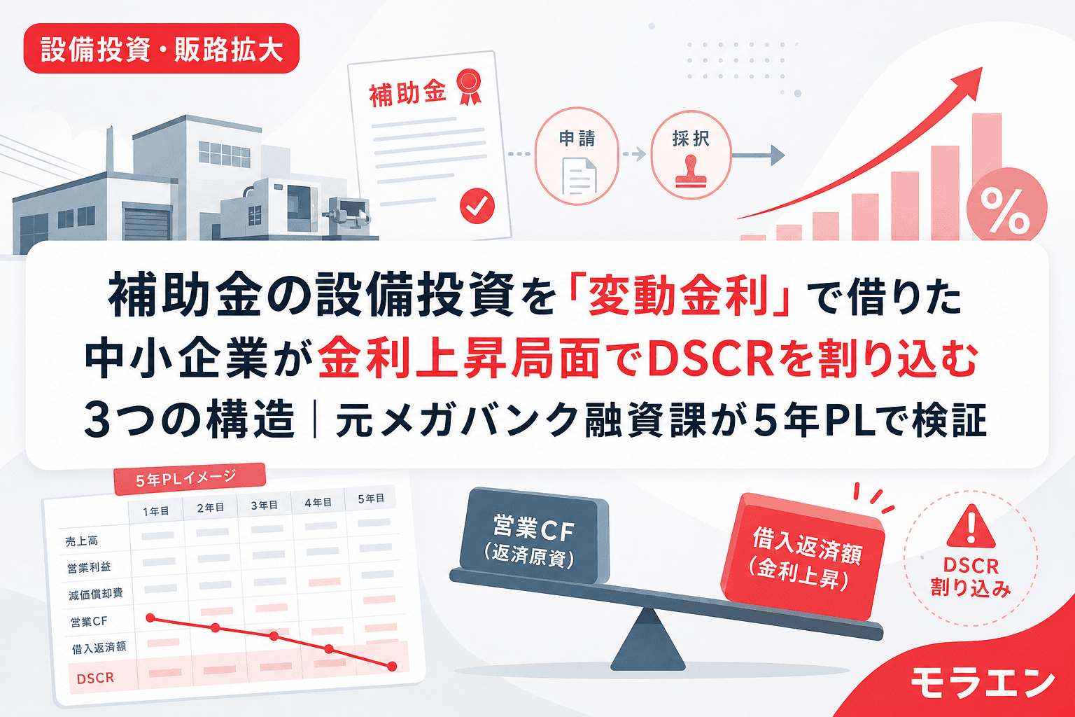 補助金の設備投資を「変動金利」で借りた中小企業が金利上昇局面でDSCRを割り込む3つの構造|元メガバンク融資課が5年PLで検証