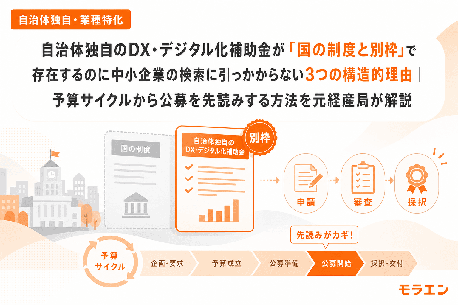 自治体独自のDX・デジタル化補助金が「国の制度と別枠」で存在するのに中小企業の検索に引っかからない3つの構造的理由|予算サイクルから公募を先読みする方法を元経産局が解説