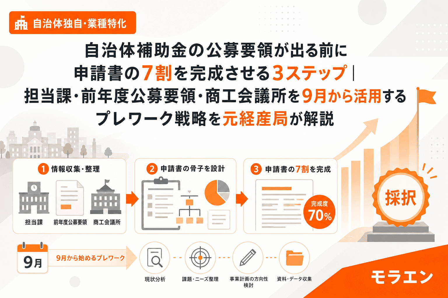 自治体補助金の公募要領が出る前に申請書の7割を完成させる3ステップ|担当課・前年度公募要領・商工会議所を9月から活用するプレワーク戦略を元経産局が解説