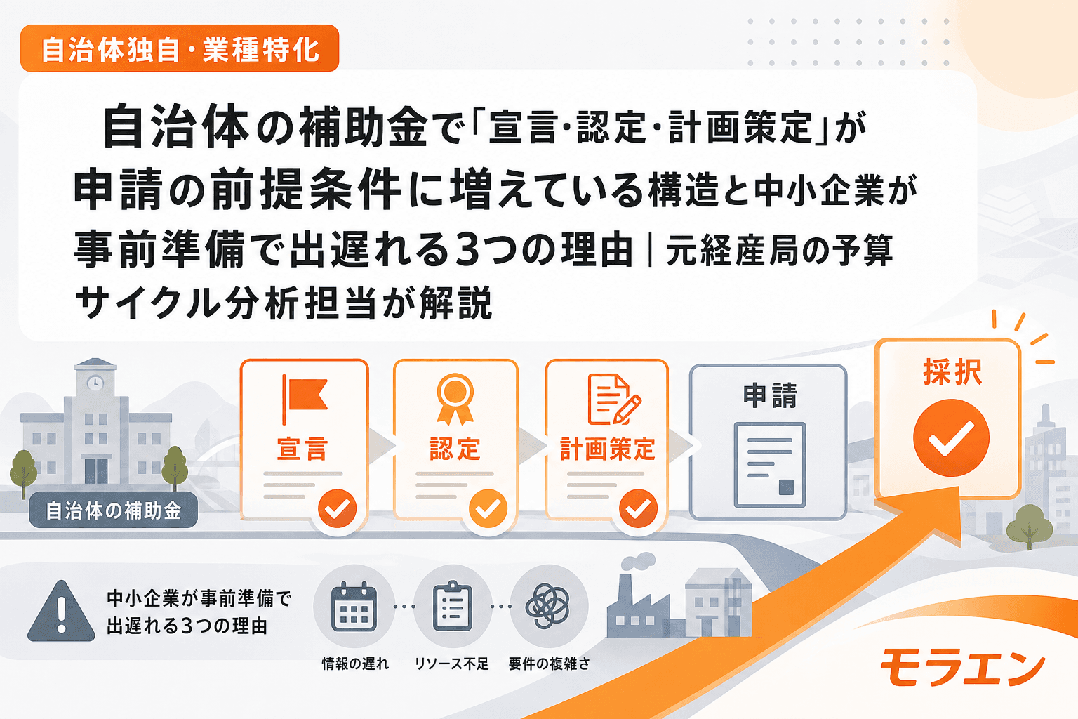 自治体の補助金で「宣言・認定・計画策定」が申請の前提条件に増えている構造と中小企業が事前準備で出遅れる3つの理由|元経産局の予算サイクル分析担当が解説