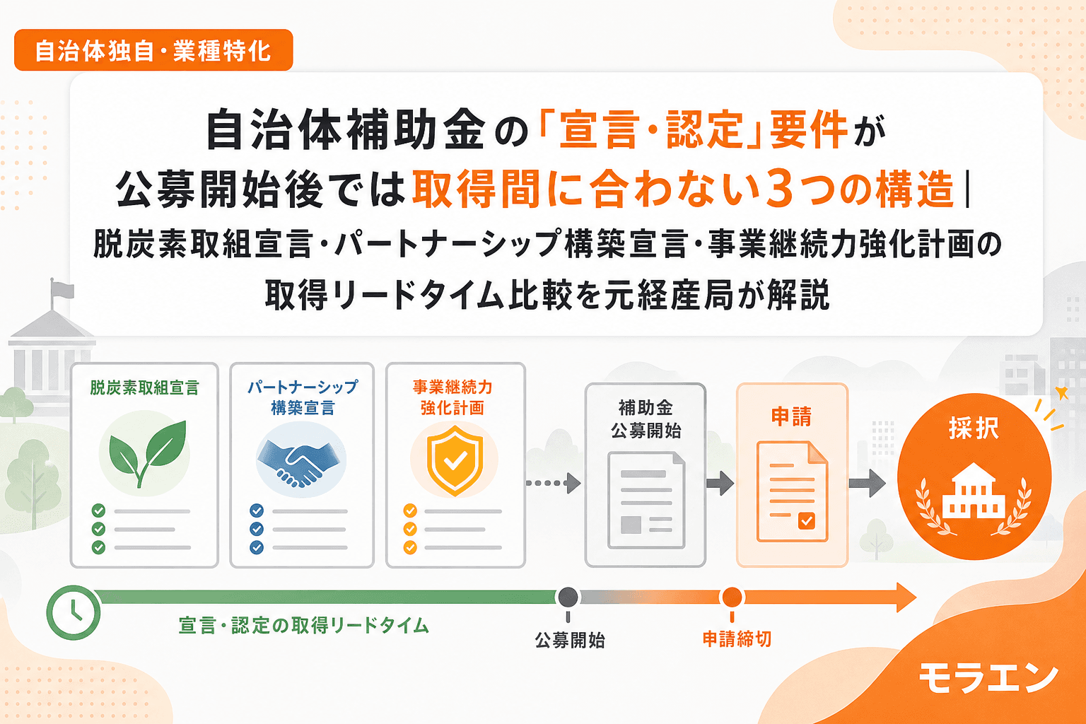 自治体補助金の「宣言・認定」要件が公募開始後では取得間に合わない3つの構造|脱炭素取組宣言・パートナーシップ構築宣言・事業継続力強化計画の取得リードタイム比較を元経産局が解説