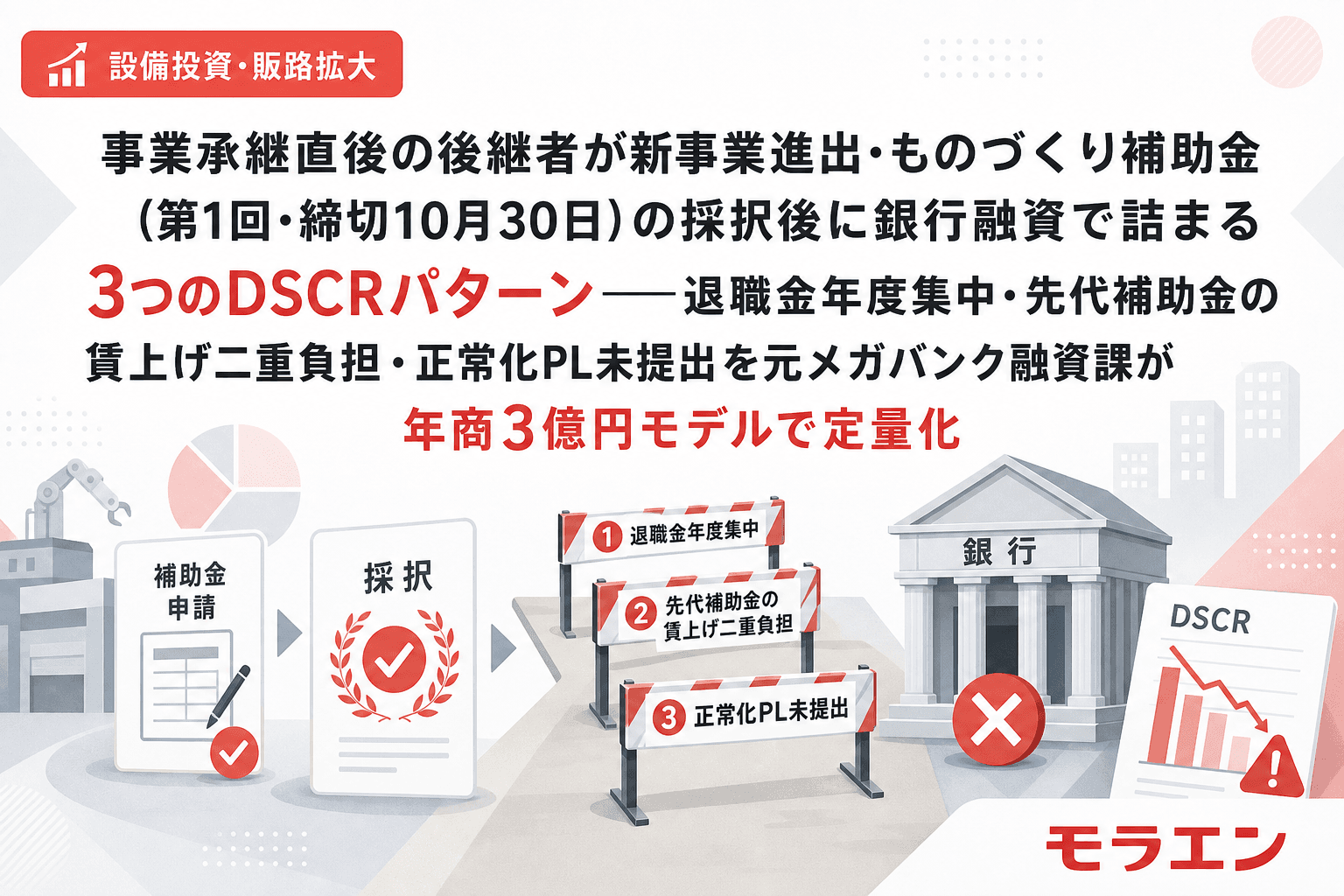 事業承継直後の後継者が新事業進出・ものづくり補助金(第1回・締切10月30日)の採択後に銀行融資で詰まる3つのDSCRパターン——退職金年度集中・先代補助金の賃上げ二重負担・正常化PL未提出を元メガバンク融資課が年商3億円モデルで定量化
