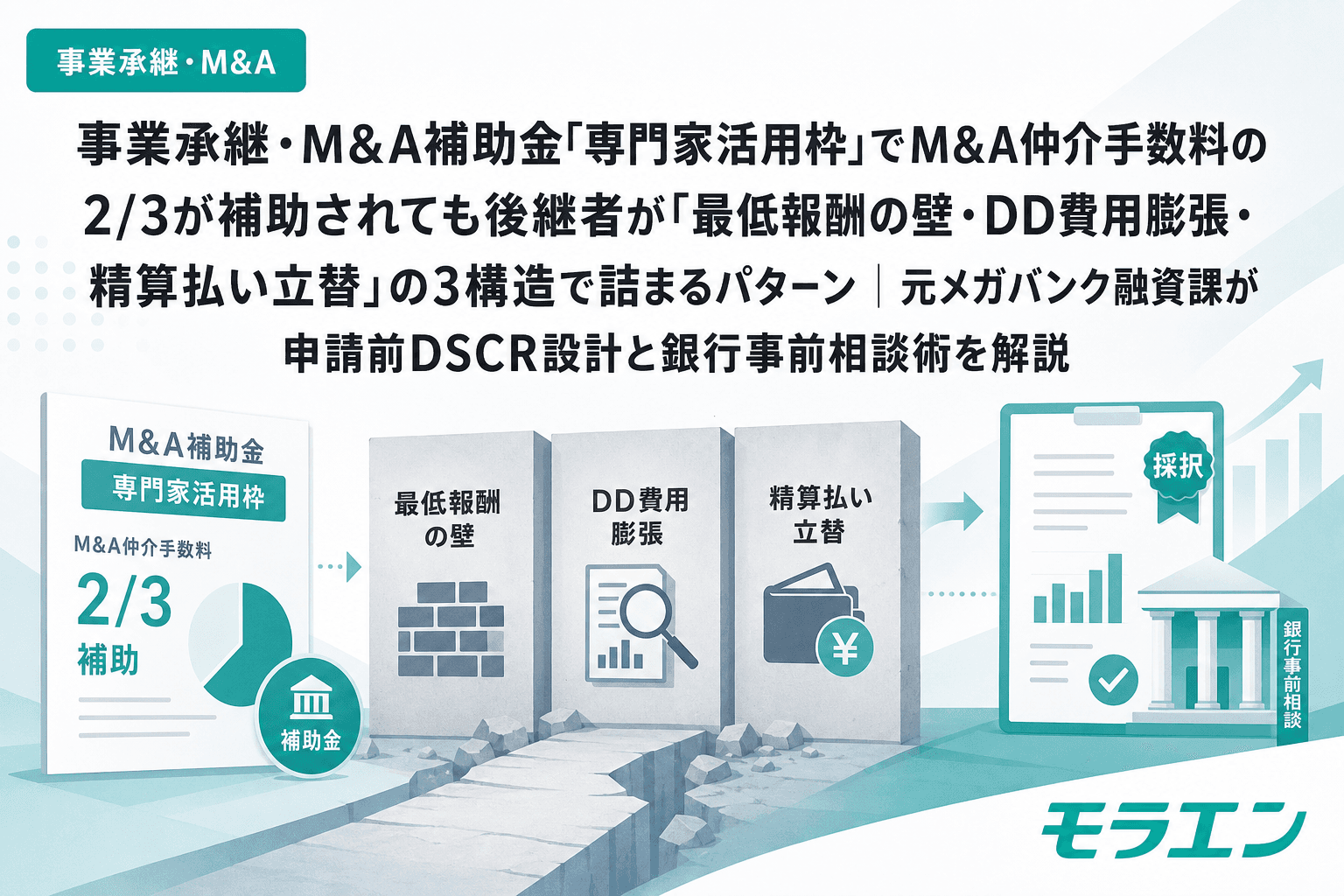 事業承継・M&A補助金「専門家活用枠」でM&A仲介手数料の2/3が補助されても後継者が「最低報酬の壁・DD費用膨張・精算払い立替」の3構造で詰まるパターン|元メガバンク融資課が申請前DSCR設計と銀行事前相談術を解説