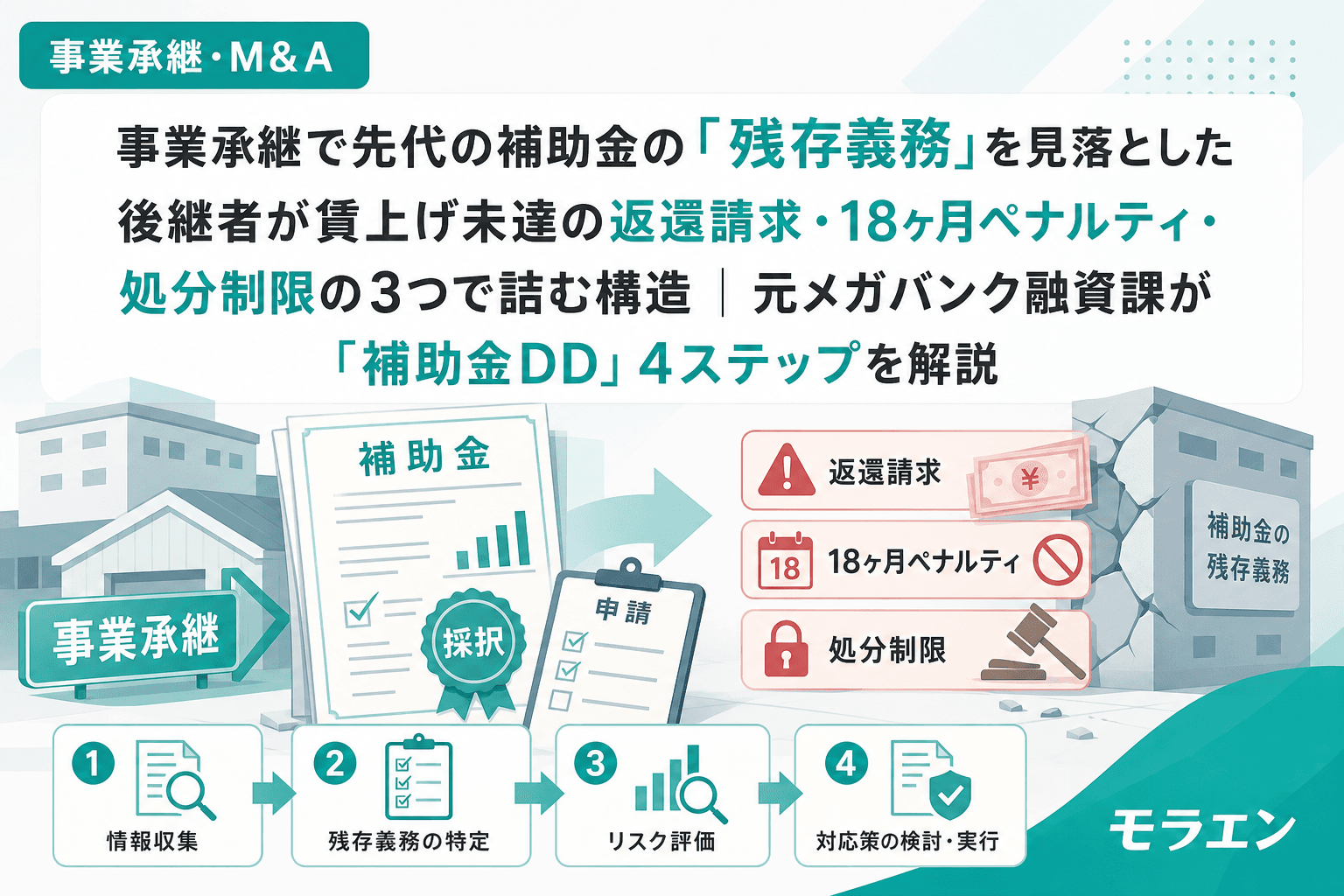 事業承継で先代の補助金の「残存義務」を見落とした後継者が賃上げ未達の返還請求・18ヶ月ペナルティ・処分制限の3つで詰む構造|元メガバンク融資課が「補助金DD」4ステップを解説