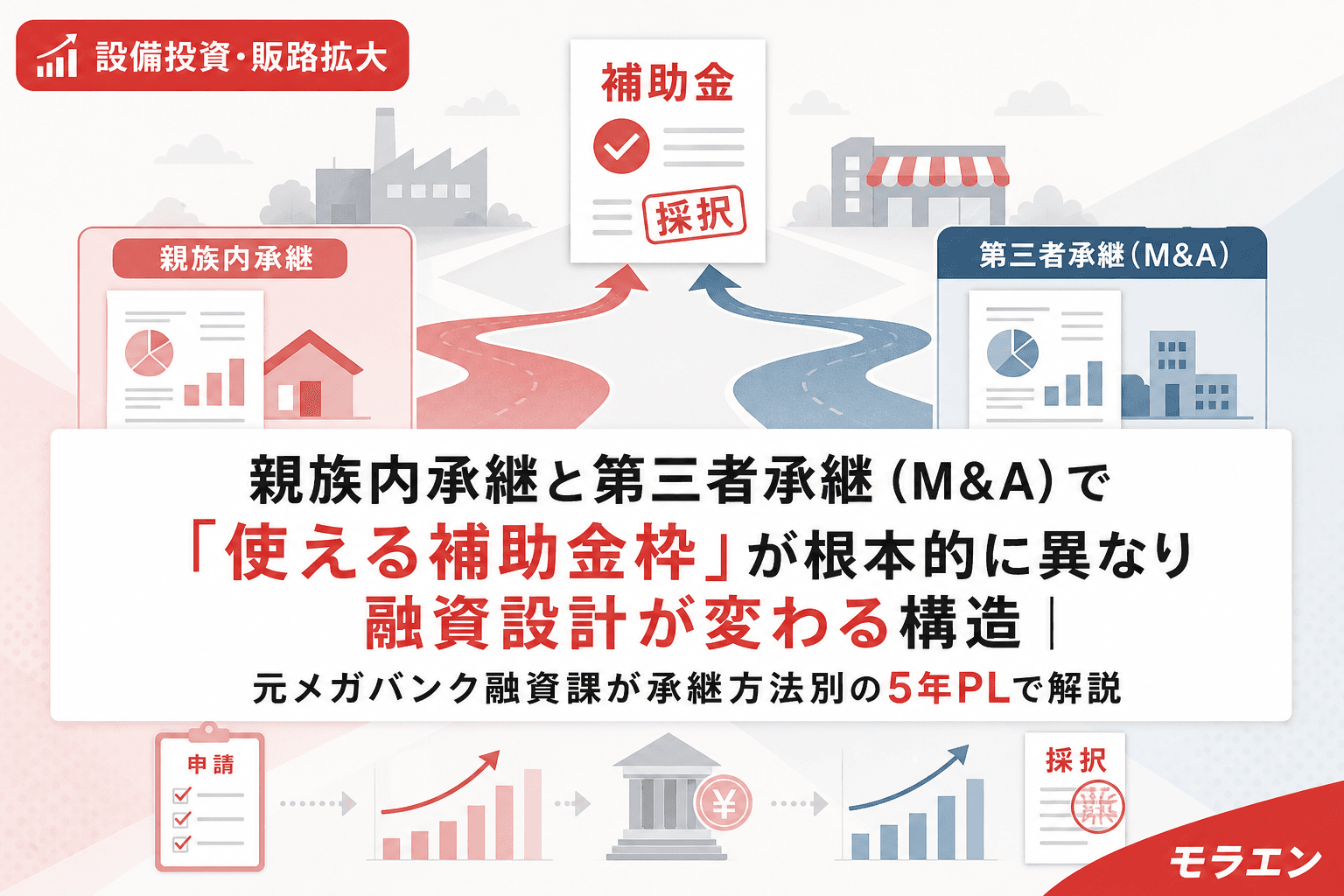 親族内承継と第三者承継(M&A)で「使える補助金枠」が根本的に異なり融資設計が変わる構造|元メガバンク融資課が承継方法別の5年PLで解説