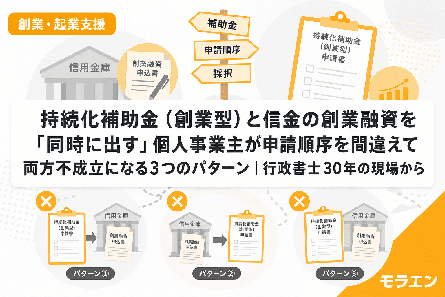 持続化補助金(創業型)と信金の創業融資を「同時に出す」個人事業主が申請順序を間違えて両方不成立になる3つのパターン|行政書士30年の現場から