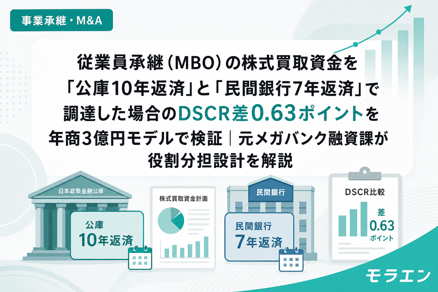 従業員承継(MBO)の株式買取資金を「公庫10年返済」と「民間銀行7年返済」で調達した場合のDSCR差0.63ポイントを年商3億円モデルで検証|元メガバンク融資課が役割分担設計を解説