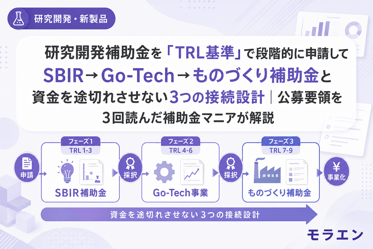 研究開発補助金を「TRL基準」で段階的に申請してSBIR→Go-Tech→ものづくり補助金と資金を途切れさせない3つの接続設計|公募要領を3回読んだ補助金マニアが解説
