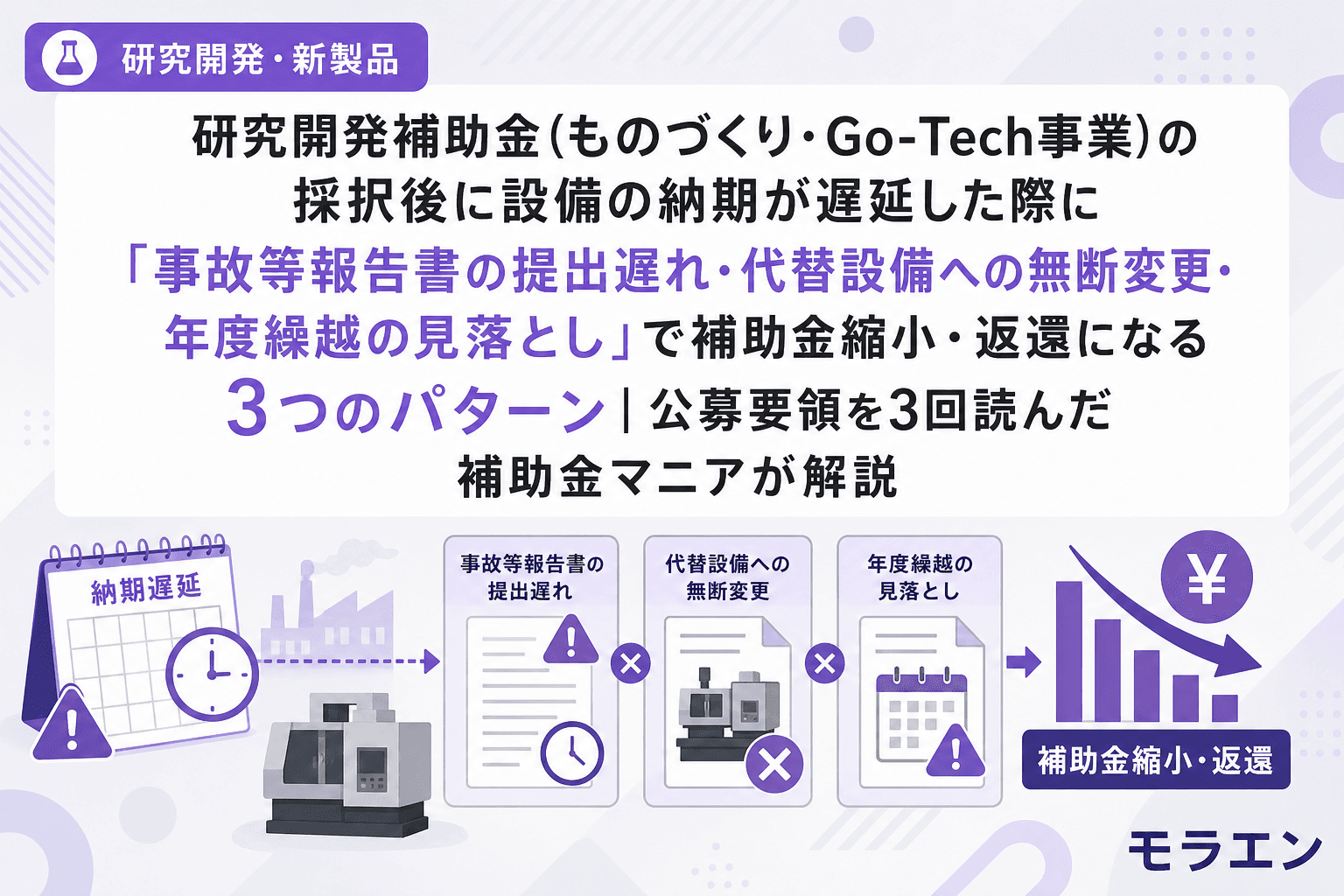 研究開発補助金(ものづくり・Go-Tech事業)の採択後に設備の納期が遅延した際に「事故等報告書の提出遅れ・代替設備への無断変更・年度繰越の見落とし」で補助金縮小・返還になる3つのパターン|公募要領を3回読んだ補助金マニアが解説