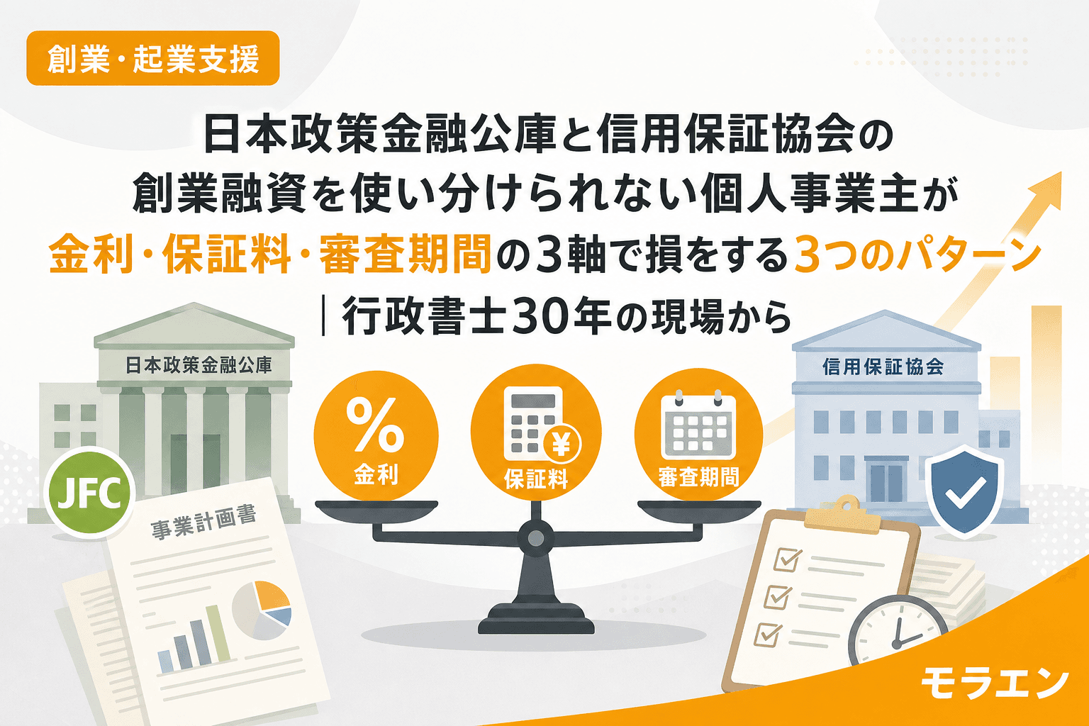 日本政策金融公庫と信用保証協会の創業融資を使い分けられない個人事業主が金利・保証料・審査期間の3軸で損をする3つのパターン|行政書士30年の現場から