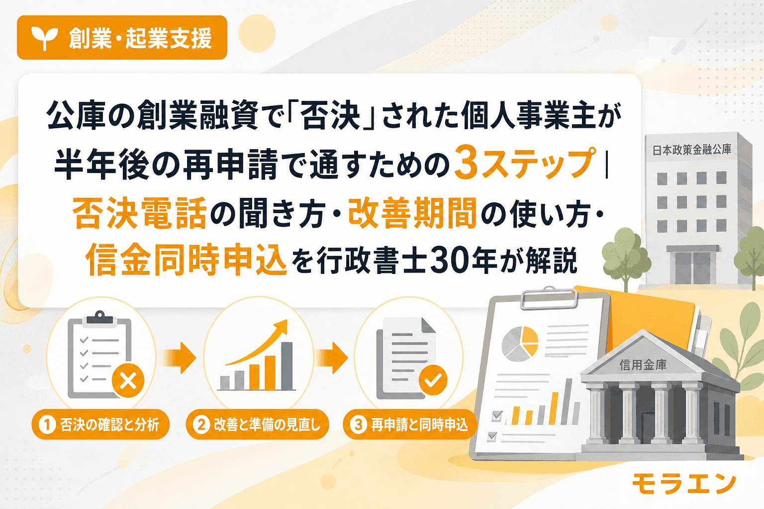 公庫の創業融資で「否決」された個人事業主が半年後の再申請で通すための3ステップ|否決電話の聞き方・改善期間の使い方・信金同時申込を行政書士30年が解説