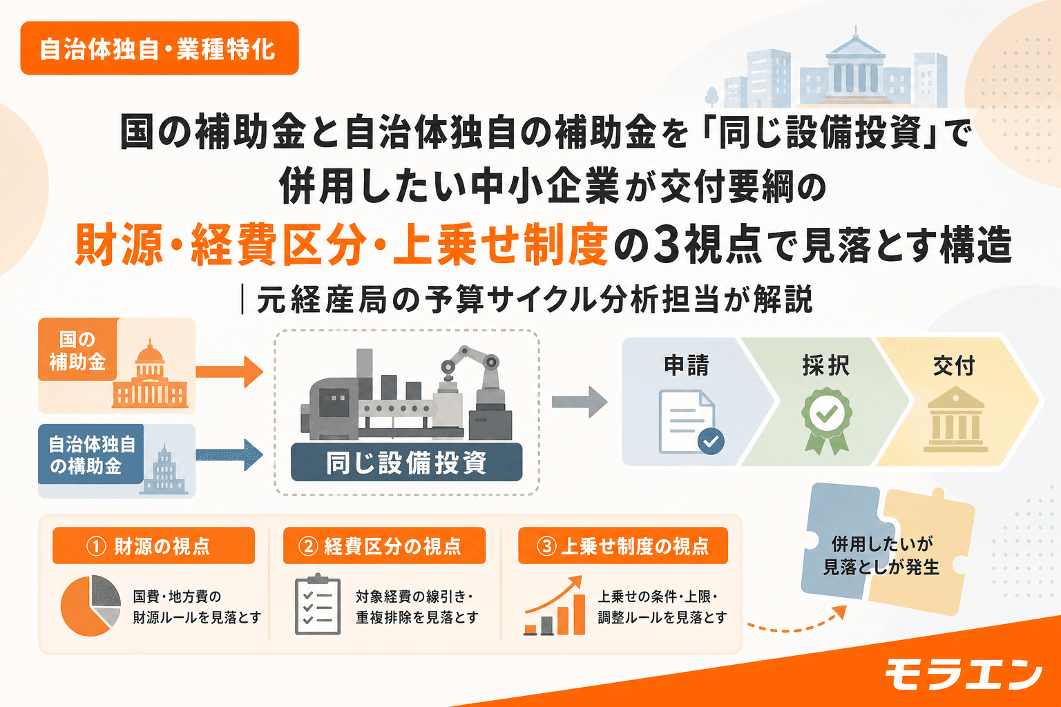 国の補助金と自治体独自の補助金を「同じ設備投資」で併用したい中小企業が交付要綱の財源・経費区分・上乗せ制度の3視点で見落とす構造|元経産局の予算サイクル分析担当が解説