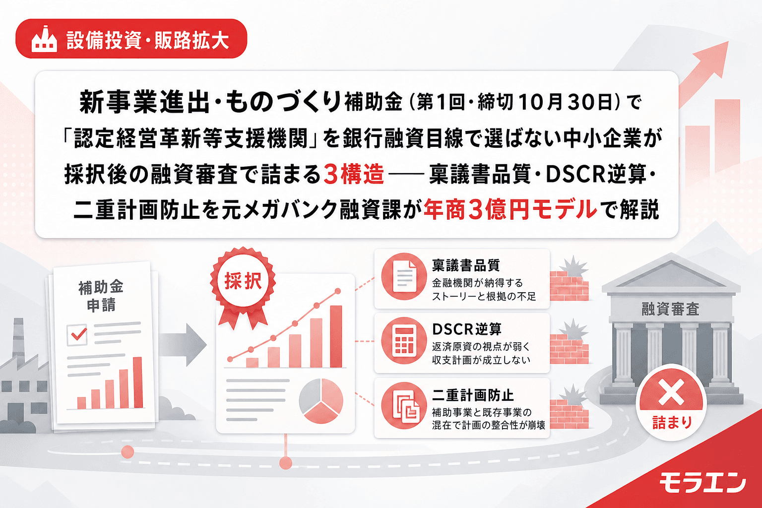 新事業進出・ものづくり補助金(第1回・締切10月30日)で「認定経営革新等支援機関」を銀行融資目線で選ばない中小企業が採択後の融資審査で詰まる3構造——稟議書品質・DSCR逆算・二重計画防止を元メガバンク融資課が年商3億円モデルで解説
