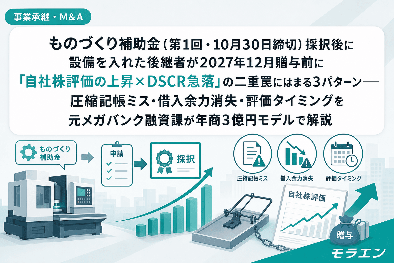 ものづくり補助金(第1回・10月30日締切)採択後に設備を入れた後継者が2027年12月贈与前に「自社株評価の上昇×DSCR急落」の二重罠にはまる3パターン——圧縮記帳ミス・借入余力消失・評価タイミングを元メガバンク融資課が年商3億円モデルで解説