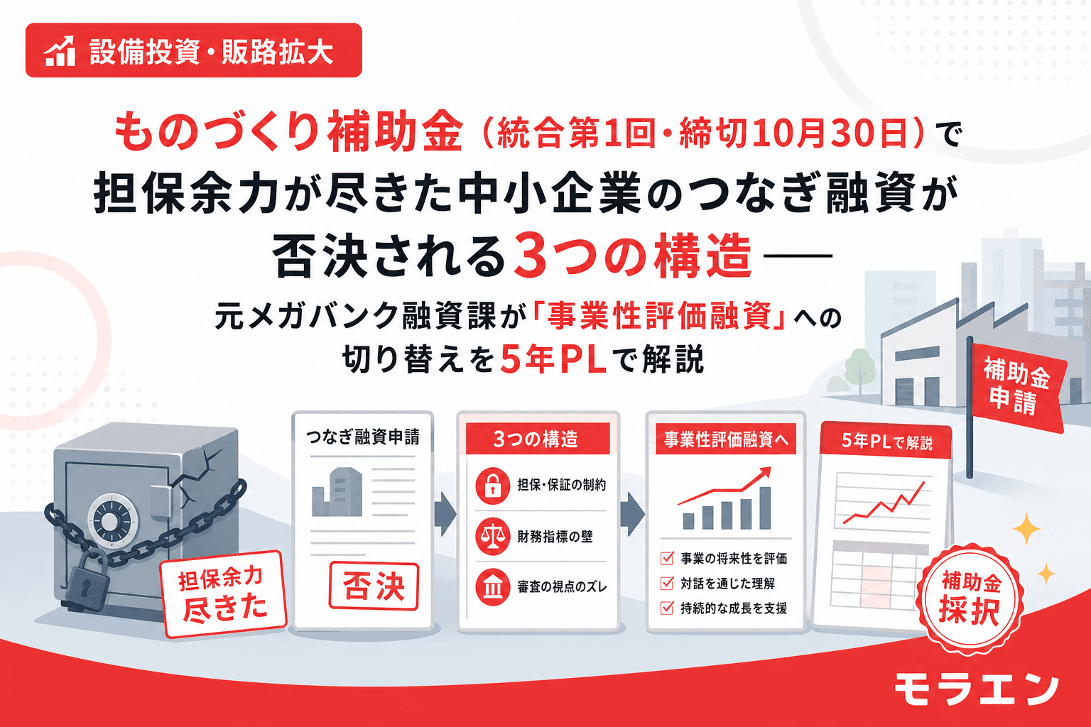 ものづくり補助金(統合第1回・締切10月30日)で担保余力が尽きた中小企業のつなぎ融資が否決される3つの構造——元メガバンク融資課が「事業性評価融資」への切り替えを5年PLで解説