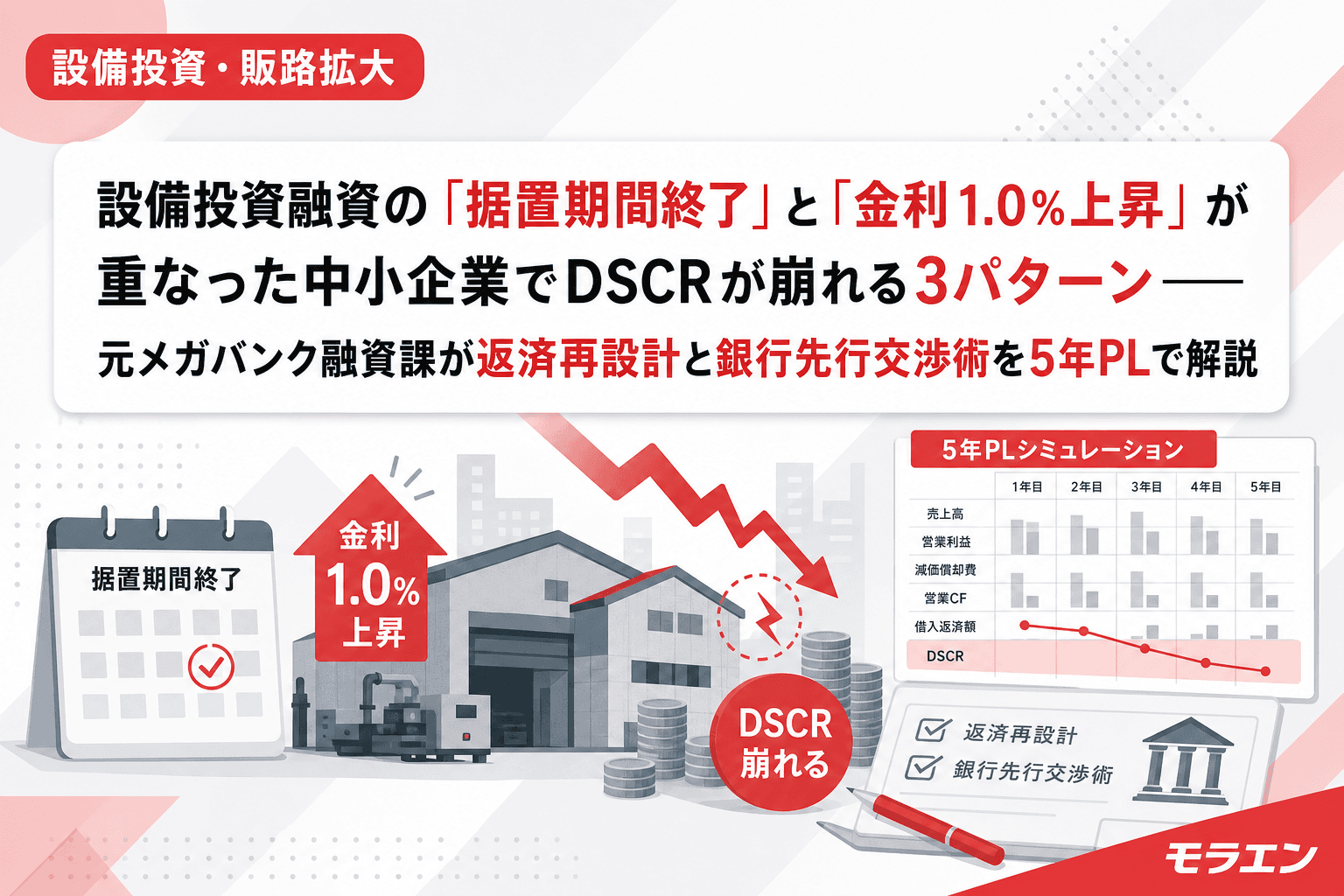 設備投資融資の「据置期間終了」と「金利1.0%上昇」が重なった中小企業でDSCRが崩れる3パターン——元メガバンク融資課が返済再設計と銀行先行交渉術を5年PLで解説