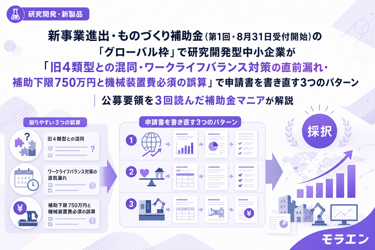 新事業進出・ものづくり補助金(第1回・8月31日受付開始)の「グローバル枠」で研究開発型中小企業が「旧4類型との混同・ワークライフバランス対策の直前漏れ・補助下限750万円と機械装置費必須の誤算」で申請書を書き直す3つのパターン|公募要領を3回読んだ補助金マニアが解説