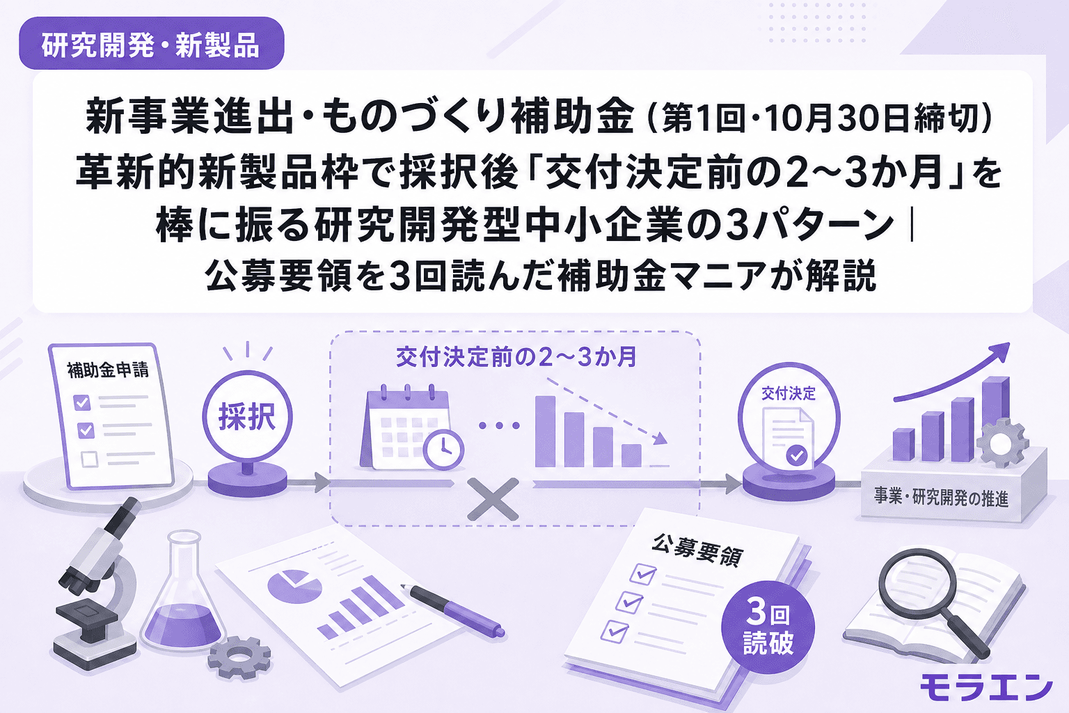 新事業進出・ものづくり補助金(第1回・10月30日締切)革新的新製品枠で採択後「交付決定前の2〜3か月」を棒に振る研究開発型中小企業の3パターン|公募要領を3回読んだ補助金マニアが解説