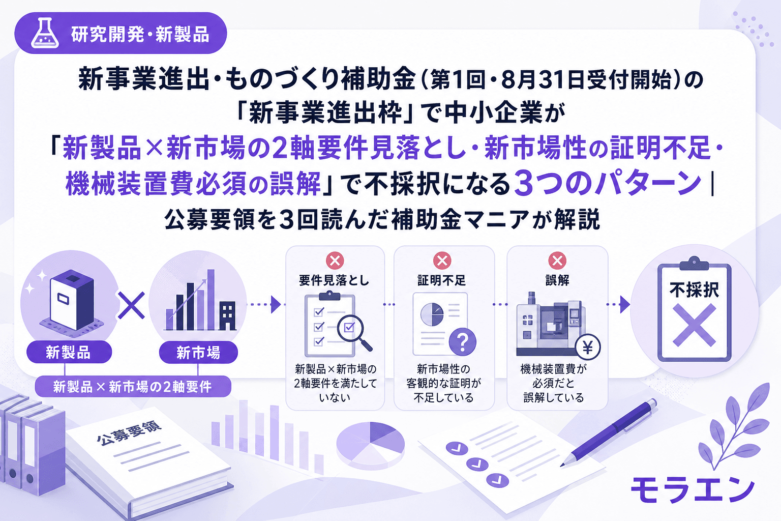 新事業進出・ものづくり補助金(第1回・8月31日受付開始)の「新事業進出枠」で中小企業が「新製品×新市場の2軸要件見落とし・新市場性の証明不足・機械装置費必須の誤解」で不採択になる3つのパターン|公募要領を3回読んだ補助金マニアが解説