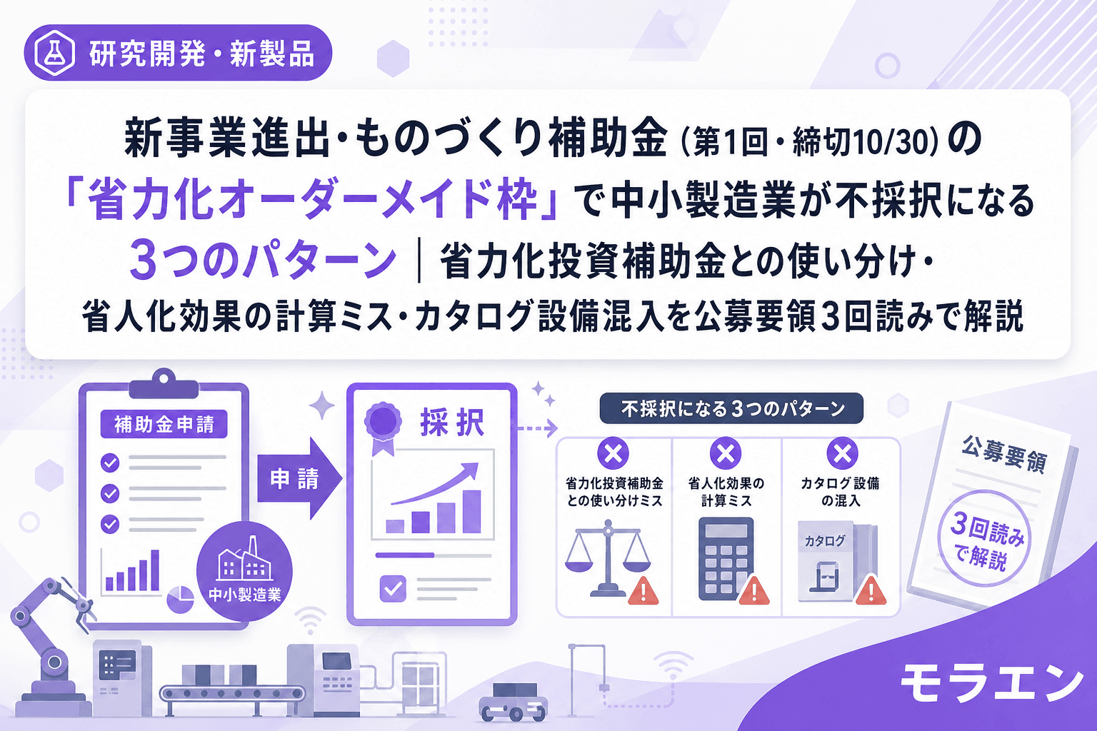 新事業進出・ものづくり補助金(第1回・締切10/30)の「省力化オーダーメイド枠」で中小製造業が不採択になる3つのパターン|省力化投資補助金との使い分け・省人化効果の計算ミス・カタログ設備混入を公募要領3回読みで解説