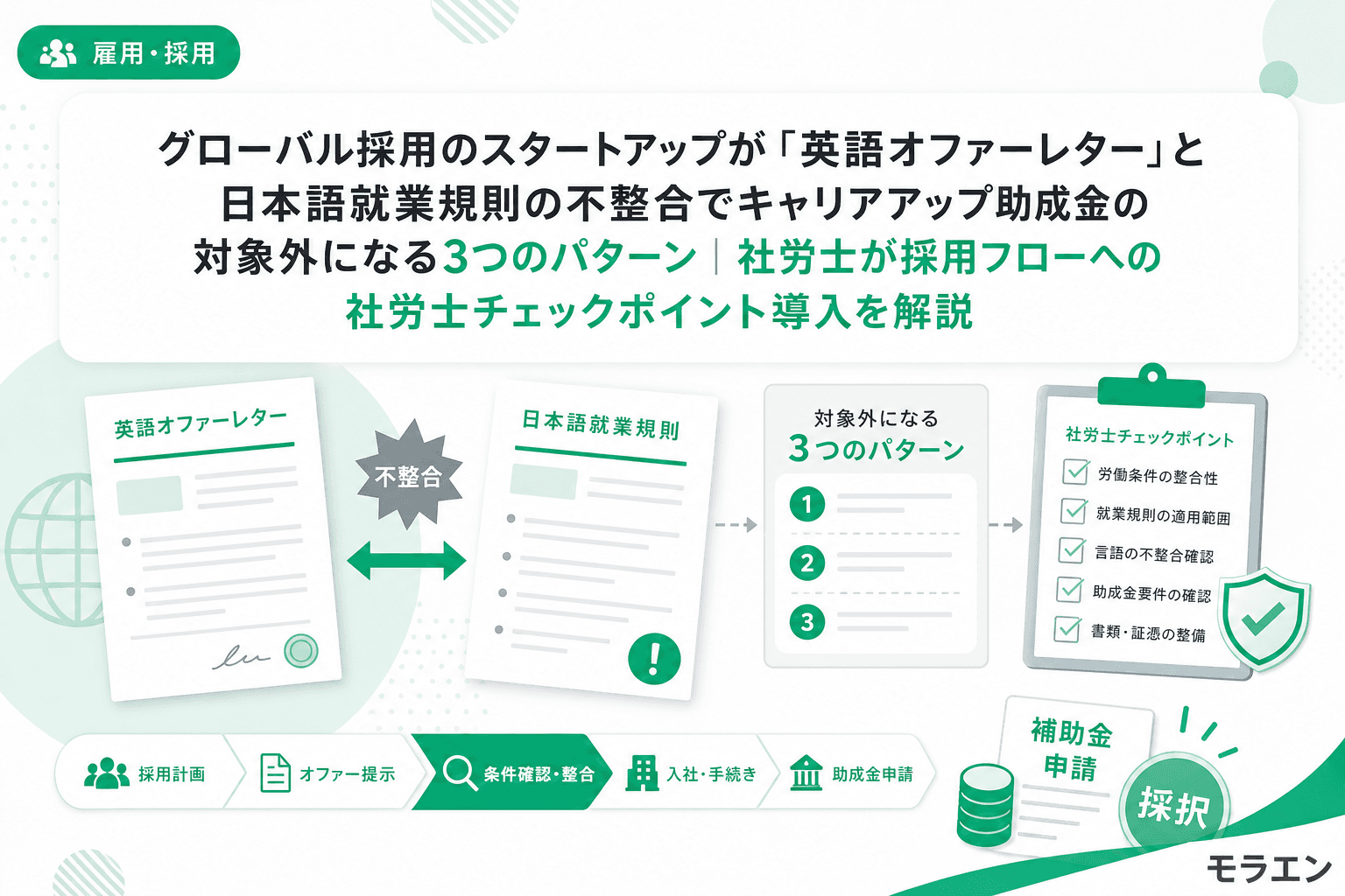 グローバル採用のスタートアップが「英語オファーレター」と日本語就業規則の不整合でキャリアアップ助成金の対象外になる3つのパターン|社労士が採用フローへの社労士チェックポイント導入を解説