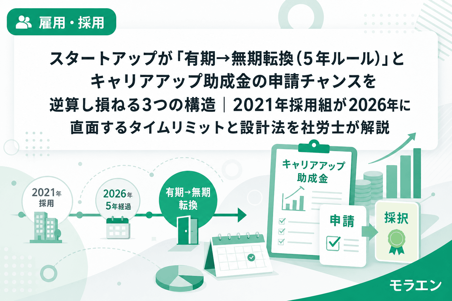 スタートアップが「有期→無期転換(5年ルール)」とキャリアアップ助成金の申請チャンスを逆算し損ねる3つの構造|2021年採用組が2026年に直面するタイムリミットと設計法を社労士が解説