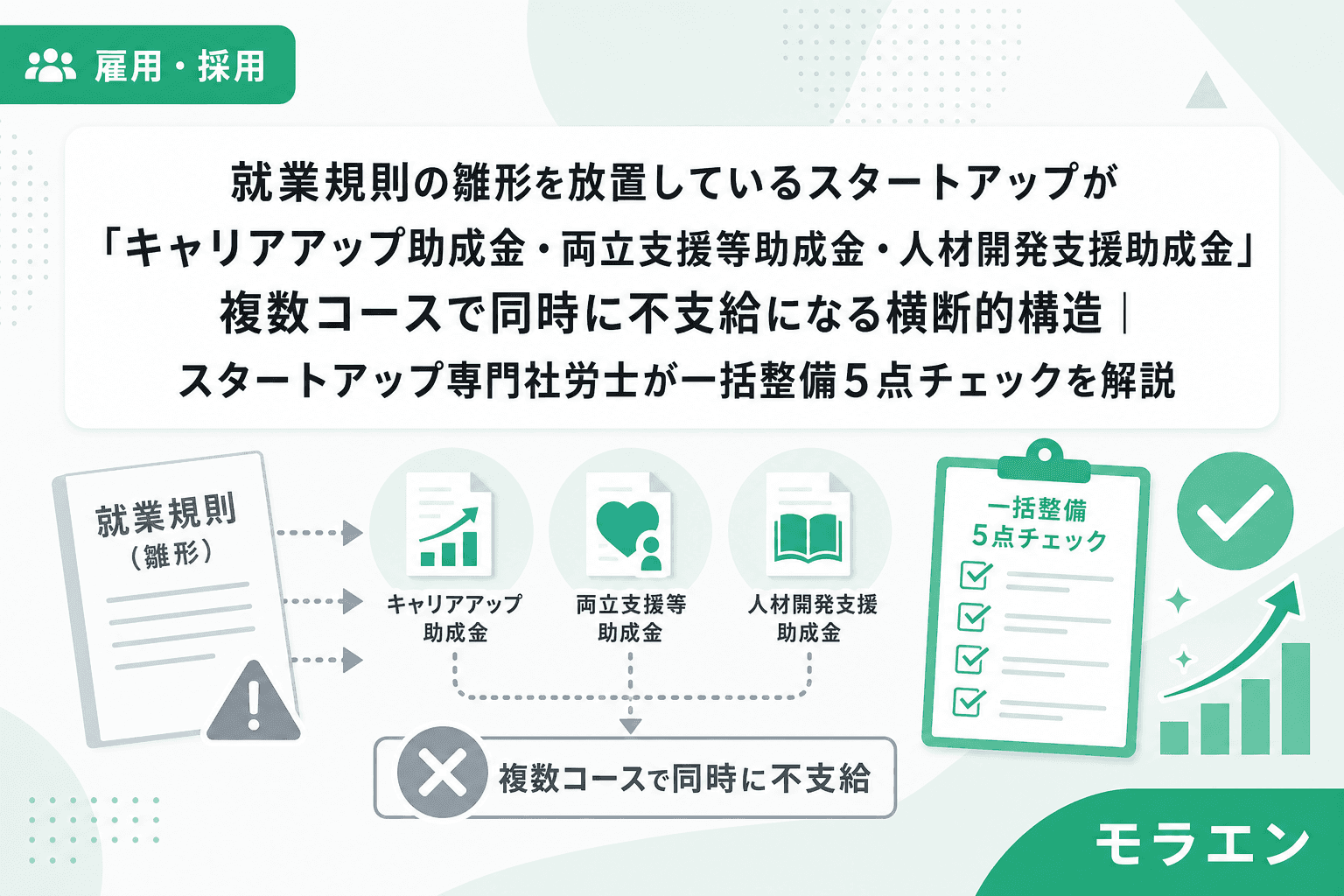 就業規則の雛形を放置しているスタートアップが「キャリアアップ助成金・両立支援等助成金・人材開発支援助成金」複数コースで同時に不支給になる横断的構造|スタートアップ専門社労士が一括整備5点チェックを解説