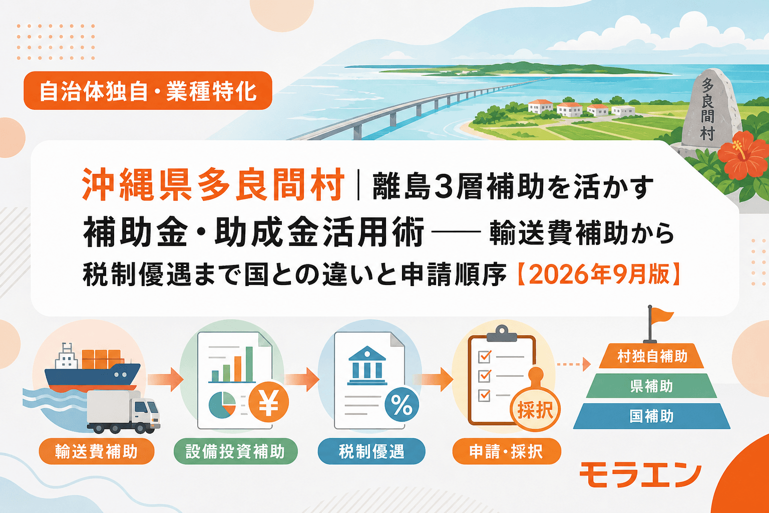 沖縄県多良間村|離島3層補助を活かす補助金・助成金活用術──輸送費補助から税制優遇まで国との違いと申請順序【2026年9月版】