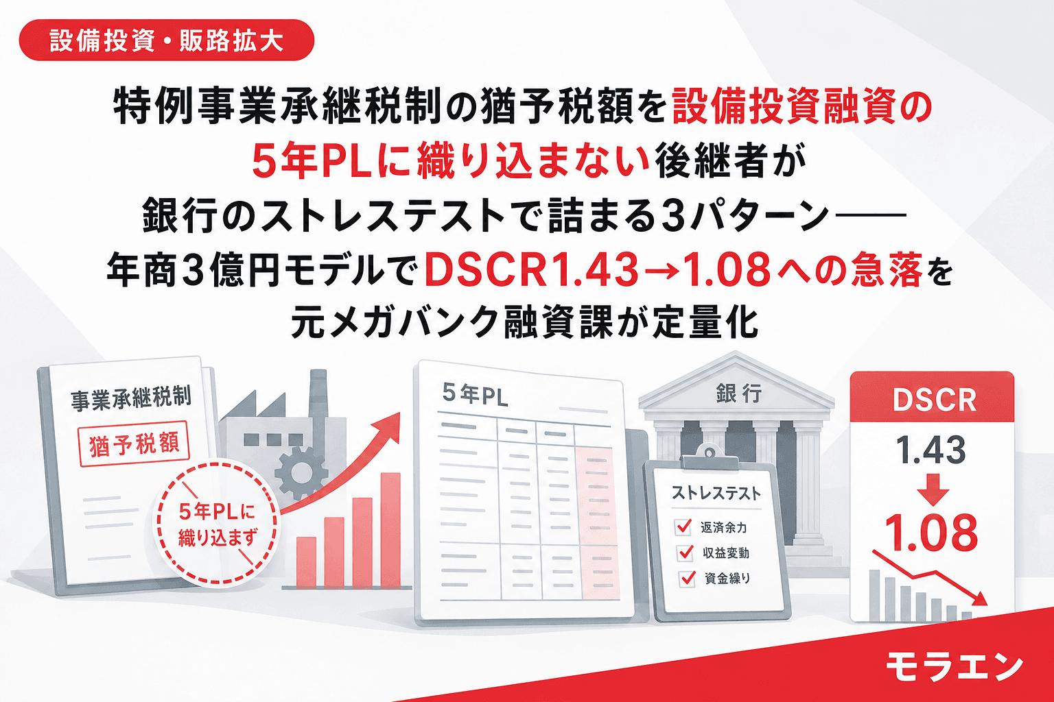 特例事業承継税制の猶予税額を設備投資融資の5年PLに織り込まない後継者が銀行のストレステストで詰まる3パターン——年商3億円モデルでDSCR1.43→1.08への急落を元メガバンク融資課が定量化